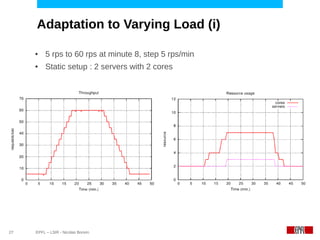 Adaptation to Varying Load (i)

     ●    5 rps to 60 rps at minute 8, step 5 rps/min
     ●    Static setup : 2 servers with 2 cores




27   EPFL – LSIR - Nicolas Bonvin
 