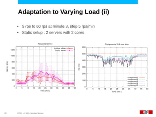 Adaptation to Varying Load (ii)

     ●    5 rps to 60 rps at minute 8, step 5 rps/min
     ●    Static setup : 2 servers with 2 cores




28   EPFL – LSIR - Nicolas Bonvin
 
