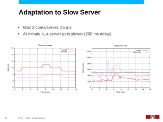 Adaptation to Slow Server

     ●    Max 2 cores/server, 25 rps
     ●    At minute 4, a server gets slower (200 ms delay)




29   EPFL – LSIR - Nicolas Bonvin
 