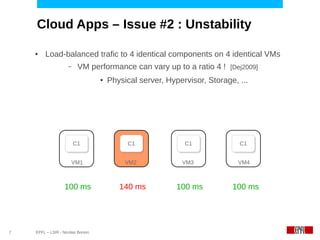 Cloud Apps – Issue #2 : Unstability

    ●    Load-balanced trafic to 4 identical components on 4 identical VMs
                     –    VM performance can vary up to a ratio 4 ! [Dej2009]
                                   ●   Physical server, Hypervisor, Storage, ...




                         C1
                         C1                  C1
                                             C1              C1
                                                             C1              C1
                                                                             C1


                         VM1                VM2             VM3              VM4



                   100 ms                 140 ms           100 ms          100 ms




7   EPFL – LSIR - Nicolas Bonvin
 