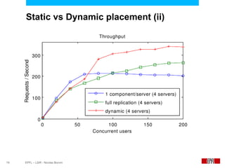 Static vs Dynamic placement (ii)




19   EPFL – LSIR - Nicolas Bonvin
 