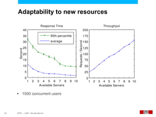 Adaptability to new resources




     ●    1500 concurrent users



20   EPFL – LSIR - Nicolas Bonvin
 