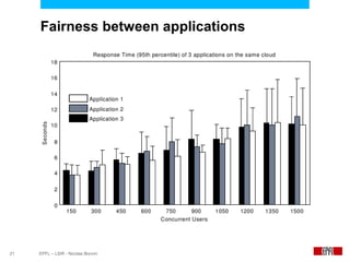 Fairness between applications




21   EPFL – LSIR - Nicolas Bonvin
 