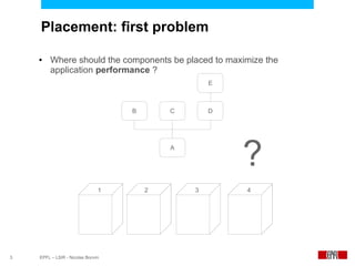 Placement: first problem

    ●    Where should the components be placed to maximize the
         application performance ?
                                                   E



                                   B       C       D




                                           A

                                                       ?
                               1       2       3       4




3   EPFL – LSIR - Nicolas Bonvin
 