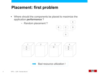 Placement: first problem

    ●    Where should the components be placed to maximize the
         application performance ?
                                                                       E
                     –   Random placement ?
                                                           B   C       D



                                                               A




                                 1     2               3           4
                             A                     D               B
                             C                                     E




                                     Bad resource utilization !

4   EPFL – LSIR - Nicolas Bonvin
 