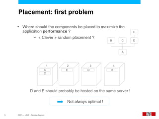 Placement: first problem

    ●    Where should the components be placed to maximize the
         application performance ?                                        E
                     –   « Clever » random placement ?
                                                              B       C   D



                                                                      A



                                   1   2              3           4
                               A       E          D           B
                               C




                D and E should probably be hosted on the same server !

                                       Not always optimal !


5   EPFL – LSIR - Nicolas Bonvin
 