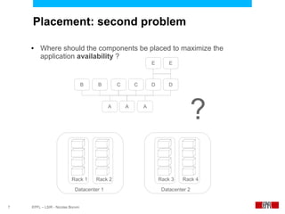 Placement: second problem

    ●    Where should the components be placed to maximize the
         application availability ?
                                                                E       E



                                   B   B        C       C       D       D



                                            A       A       A

                                                                                ?

                           Rack 1      Rack 2                       Rack 3   Rack 4

                             Datacenter 1                            Datacenter 2


7   EPFL – LSIR - Nicolas Bonvin
 