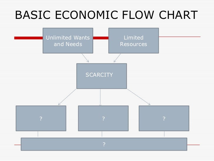 Scarcity Chart