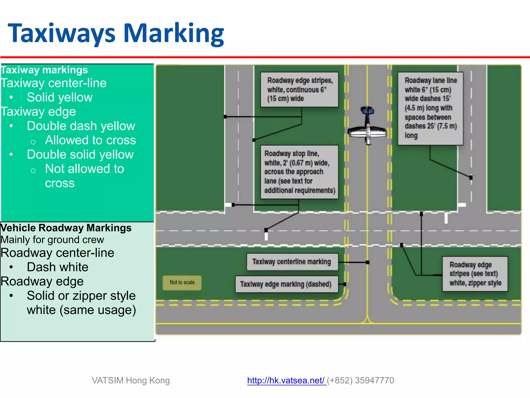 RunwayTouchdown Zone Marking [TD zone]Two SOLID blocks of marking