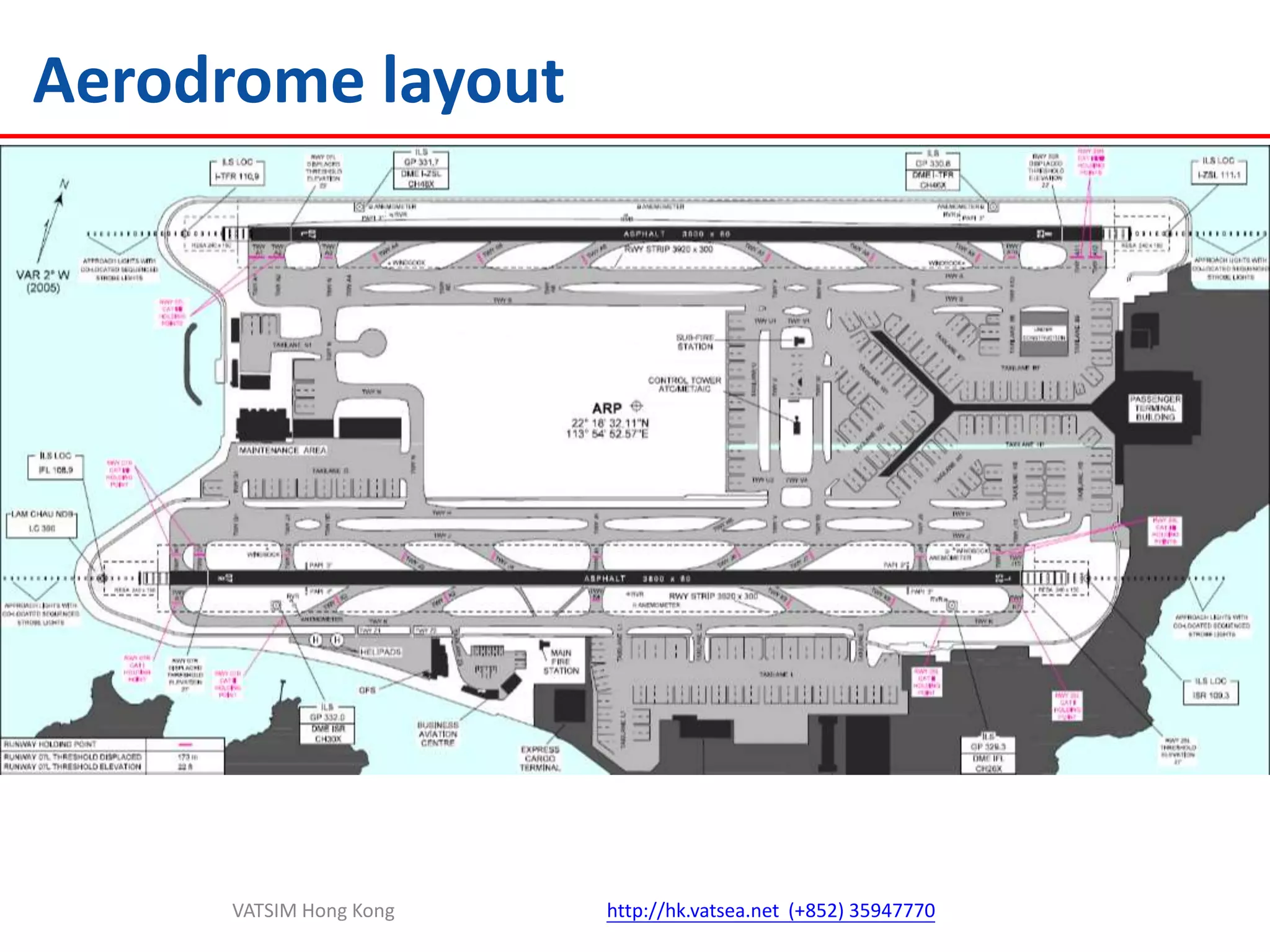  Understand how control surfaces working http://hk.vatsea.net  (+852) 35947770VATSIM Hong Kong