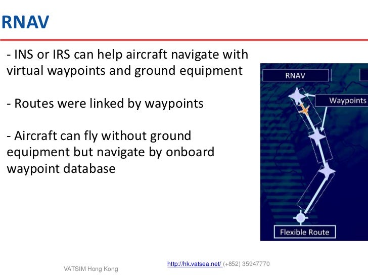 Area Navigation and Required Navigation Performance