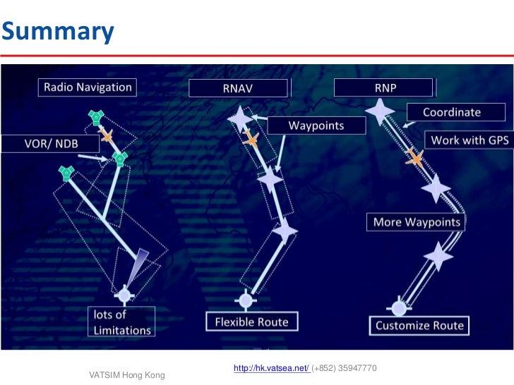 Area Navigation and Required Navigation Performance