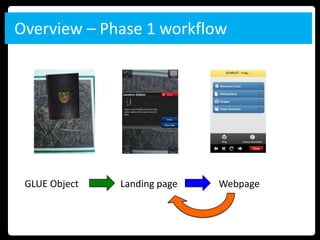 Overview – Phase 1 workflow




 GLUE Object   Landing page   Webpage
 