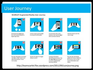 User Journey




     http://teamscarlet.files.wordpress.com/2011/09/userjourney.png
 