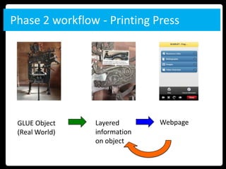 Phase 2 workflow - Printing Press




 GLUE Object    Layered       Webpage
 (Real World)   information
                on object
 