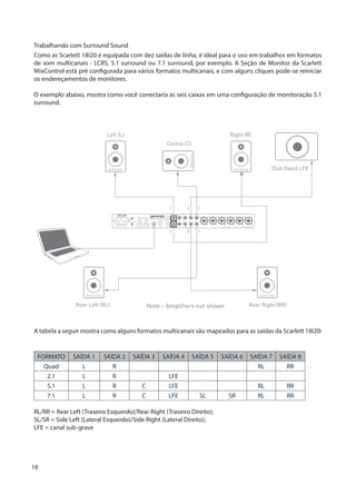 18
Trabalhando com Surround Sound
Como as Scarlett 18i20 é equipada com dez saídas de linha, é ideal para o uso em trabalhos em formatos
de som multicanais - LCRS, 5.1 surround ou 7.1 surround, por exemplo. A Seção de Monitor da Scarlett
MixControl está pré configurada para vários formatos multicanais, e com alguns cliques pode-se reiniciar
os endereçamentos de monitores.
O exemplo abaixo, mostra como você conectaria as seis caixas em uma configuração de monitoração 5.1
surround.
Left (L)
Rear Left (RL) Rear Right (RR)
Centre (C)
Right (R)
(Sub Bass) LFE
Note - Amplifiers not shown
1 4 3
2 8 7
A tabela a seguir mostra como alguns formatos multicanais são mapeados para as saídas da Scarlett 18i20:
FORMATO SAÍDA 1 SAÍDA 2 SAÍDA 3 SAÍDA 4 SAÍDA 5 SAÍDA 6 SAÍDA 7 SAÍDA 8
Quad L R RL RR
2.1 L R LFE
5.1 L R C LFE RL RR
7.1 L R C LFE SL SR RL RR
RL/RR = Rear Left (Traseiro Esquerdo)/Rear Right (Traseiro Direito);
SL/SR = Side Left (Lateral Esquerdo)/Side Right (Lateral Direito);
LFE = canal sub-grave
 