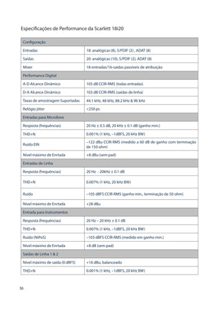 36
Especificações de Performance da Scarlett 18i20
Configuração
Entradas 18: analógicas (8), S/PDIF (2) , ADAT (8)
Saídas 20: analógicas (10), S/PDIF (2), ADAT (8)
Mixer 18-entradas/16-saídas passíveis de atribuição
Performance Digital
A-D Alcance Dinâmico 105 dB CCIR-RMS (todas entradas)
D-A Alcance Dinâmico 103 dB CCIR-RMS (saídas de linha)
Taxas de amostragem Suportadas 44.1 kHz, 48 kHz, 88.2 kHz  96 kHz
Relógio jitter 250 ps
Entradas para Microfone
Resposta (frequências) 20 Hz ± 0.5 dB, 20 kHz ± 0.1 dB (ganho min.)
THD+N 0.001% (1 kHz, –1dBFS, 20 kHz BW)
Ruído EIN
–122 dBu CCIR-RMS (medido a 60 dB de ganho com terminação
de 150 ohm)
Nível máximo de Enrtada +8 dBu (sem pad)
Entradas de Linha
Resposta (frequências) 20 Hz - 20kHz ± 0.1 dB
THD+N 0.007% (1 kHz, 20 kHz BW)
Ruído –105 dBFS CCIR-RMS (ganho min., terminação de 50 ohm)
Nível máximo de Enrtada +28 dBu
Entrada para Instrumentos
Resposta (frequências) 20 Hz – 20 kHz ± 0.1 dB
THD+N 0.007% (1 kHz, –1dBFS, 20 kHz BW)
Ruído (NiPoS) –103 dBFS CCIR-RMS (medido em ganho min.)
Nível máximo de Enrtada +8 dB (sem pad)
Saídas de Linha 1  2
Nível máximo de saída (0 dBFS) +16 dBu, balanceado
THD+N 0.001% (1 kHz, –1dBFS, 20 kHz BW)
 