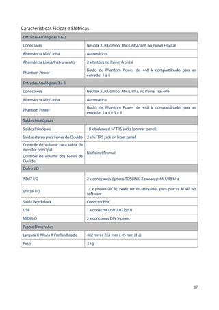 37
Características Físicas e Elétricas
Entradas Analógicas 1  2
Conectores Neutrik XLR Combo: Mic/Linha/Inst, no Painel Frontal
Alternância Mic/Linha Automático
Alternância Linha/Instrumento 2 x botões no Painel Frontal
Phantom Power
Botão de Phantom Power de +48 V compartilhado para as
entradas 1 a 4
Entradas Analógicas 3 a 8
Conectores Neutrik XLR Combo: Mic/Linha, no Painel Traseiro
Alternância Mic/Linha Automático
Phantom Power
Botão de Phantom Power de +48 V compartilhado para as
entradas 1 a 4 e 5 a 8
Saídas Analógicas
Saídas Principais 10 x balanced ¼”TRS jacks (on rear panel)
Saídas stereo para Fones de Ouvido 2 x ¼”TRS jack on front panel
Controle de Volume para saída de
monitor principal
No Painel Frontal
Controle de volume dos Fones de
Ouvido
Outro I/O
ADAT I/O 2 x conectores ópticos TOSLINK; 8 canais @ 44.1/48 kHz
S/PDIF I/O
2 x phono (RCA); pode ser re-atribuídos para portas ADAT no
software
Saída Word clock Conector BNC
USB 1 x conector USB 2.0 Tipo B
MIDI I/O 2 x conctores DIN 5-pinos
Peso e Dimensões
Largura X Altura X Profundidade 482 mm x 265 mm x 45 mm (1U)
Peso 3 kg
 