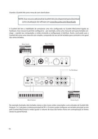 18
Usando a Scarlett 6i6 como mesa de som stand-alone
NOTA: Esse recurso adicional da Scarlett 6i6 esta disponível para download
como atualização de software em www.focusrite.com/downloads
A Scarlett 6i6 tem a habilidade de armazenar uma mix configurada na Scarlett MixControl ligada ao
hardware. Esse recuso te permite configurá-la – por exemplo, como uma mesa de som para teclados on-
stage – usando seu computador, e então enviando a configuração à interface. Assim, você pode usar a
Scarlett 6i6 como uma mesa de som simples, compondo do seu set de teclados para controlar a mix geral
dos vários teclados.
25SL MkII
Work Station Stereo Synth
25SL MkII
Mono Synth
To FOH Mixer
Bass Pedals
No exemplo ilustrado, dois teclados stereo e dois mono estão conectados a seis entradas da Scarlett 6i6;
Outputs 1 e 2 vão para o sistema principal de PA´s. O músico pode configurar um teclado principal na mix
pela Scarlett MixControl e então ajustar o volume de duas das fontes mono em contraposição às fontes
stereo no painel frontal.
 