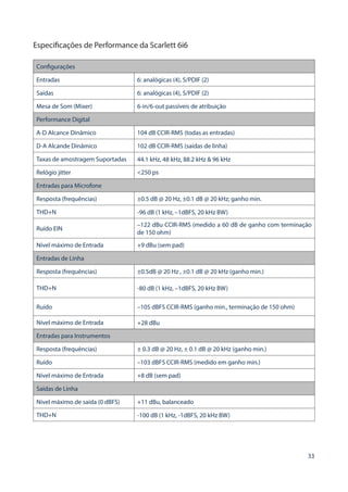 33
Especificações de Performance da Scarlett 6i6
Configurações
Entradas 6: analógicas (4), S/PDIF (2)
Saídas 6: analógicas (4), S/PDIF (2)
Mesa de Som (Mixer) 6-in/6-out passíveis de atribuição
Performance Digital
A-D Alcance Dinâmico 104 dB CCIR-RMS (todas as entradas)
D-A Alcande Dinâmico 102 dB CCIR-RMS (saídas de linha)
Taxas de amostragem Suportadas 44.1 kHz, 48 kHz, 88.2 kHz  96 kHz
Relógio jitter 250 ps
Entradas para Microfone
Resposta (frequências) ±0.5 dB @ 20 Hz, ±0.1 dB @ 20 kHz; ganho min.
THD+N -96 dB (1 kHz, –1dBFS, 20 kHz BW)
Ruído EIN
–122 dBu CCIR-RMS (medido a 60 dB de ganho com terminação
de 150 ohm)
Nível máximo de Entrada +9 dBu (sem pad)
Entradas de Linha
Resposta (frequências) ±0.5dB @ 20 Hz , ±0.1 dB @ 20 kHz (ganho min.)
THD+N -80 dB (1 kHz, –1dBFS, 20 kHz BW)
Ruído –105 dBFS CCIR-RMS (ganho min., terminação de 150 ohm)
Nível máximo de Entrada +28 dBu
Entradas para Instrumentos
Resposta (frequências) ± 0.3 dB @ 20 Hz, ± 0.1 dB @ 20 kHz (ganho min.)
Ruído –103 dBFS CCIR-RMS (medido em ganho min.)
Nível máximo de Entrada +8 dB (sem pad)
Saídas de Linha
Nível máximo de saída (0 dBFS) +11 dBu, balanceado
THD+N -100 dB (1 kHz, -1dBFS, 20 kHz BW)
 