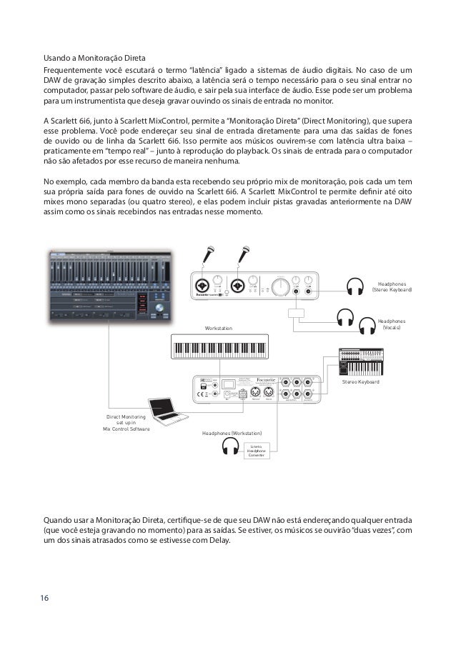 Manual da Interface de Áudio FOCUSRITE Scarlett 6i6