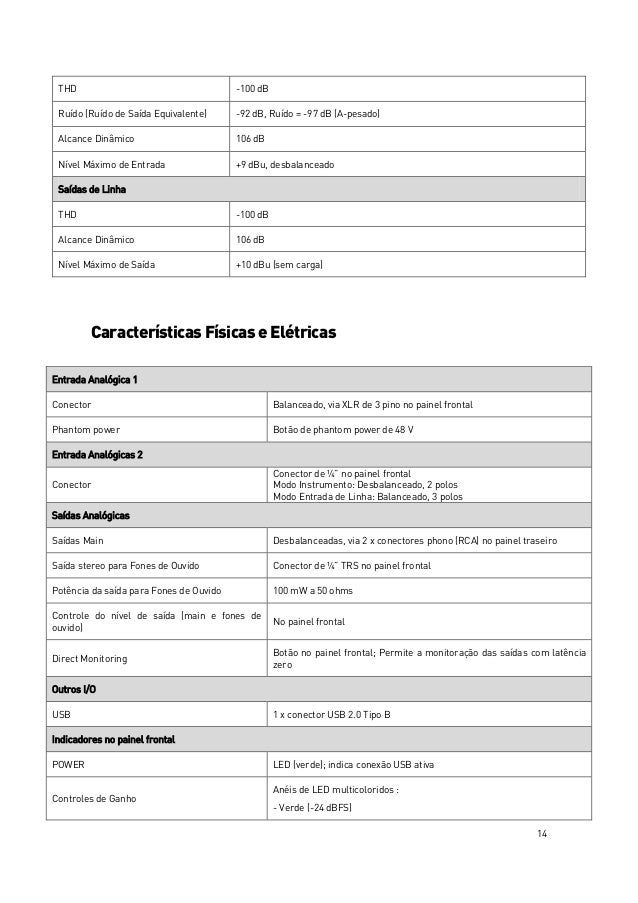 Manual da Interface de Áudio FOCUSRITE Scarlett Solo