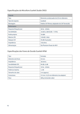 18
Especificações do Microfone Scarlett Studio CM25
Cápsula
Tipo Elemento condensador de 20 mm diâmetro
Tipo de resposta Cardioid
Montagem Padrão 5/8”fêmea; adaptador de 3/8”fornecido
Performance
Resposta (frequências) 30 Hz - 20 kHz
Sensibilidade -36 dB ±2 dB (0 dB = 1 V/Pa)
Ruído próprio 18 dBA
Máximo SPL 130 dB (1 kHz)
Relação S/R 76 dB (A-pesado)
Impedância 150 ohms
Alimentação Via Phantom Power de 48 V
Especificações dos Fones de Ouvido Scarlett HP60
Tipo Fechado
Diâmetro do Driver 53 mm
Impedância 60 ohms
Sensibilidade SPL 94 dB ±3 dB
Resposta (frequências) 10 Hz - 30 kHz
Potência máxima 1.2 W
Tamanho do cabo 3 m (approx.)
Conectores 3.5 mm / 6.35 mm diâmetro (via adaptor)
Peso 280 g (incluindo cabo)
 