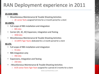 RAN Deployment experience in 2011
2G GSM 2000:
  • Miscellaneous Maintenance & Trouble Shooting Activities
       – 20 senior Techs assigned full time for a 3 month period for a client
3G UMTS:
  • Full scope of RBS installation and integration
       – 845 sites
  • Carrier (2C, 3C, 4C) Expansion, Integration and Testing
       – 3450 sites
  • Miscellaneous Maintenance & Trouble Shooting Activities
       – 15 UMTS Tiger Teams dedicated for a 2 month period for a client
4G LTE:
  • Full scope of RBS installation and integration
       – 55 sites
  • RBS Integration only
       – 450 sites
  • Expansions, Integration and Testing
       – 210 sites
  • - Miscellaneous Maintenance & Trouble Shooting Activities
       – 8 LTE senior Techs Tiger Team assigned for a period of 2 months for a client
                                            www.scarletwireless.com
 