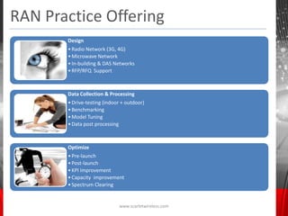 RAN Practice Offering
       Design
       • Radio Network (3G, 4G)
       • Microwave Network
       • In-building & DAS Networks
       • RFP/RFQ Support



       Data Collection & Processing
       • Drive-testing (indoor + outdoor)
       • Benchmarking
       • Model Tuning
       • Data post processing



       Optimize
       • Pre-launch
       • Post-launch
       • KPI Improvement
       • Capacity improvement
       • Spectrum Clearing


                             www.scarletwireless.com
 
