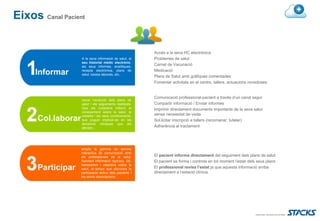 Eixos Canal Pacient


                                                          Accés a la seva HC electrònica
                    A la seva informació de salut, al     Problemes de salut
                    seu historial mèdic electrónic,
                    als seus informes, analítiques,
                                                          Carnet de Vacunació

     Informar       recepta electrònica, plans de
                    salut, baixes laborals, etc..
                                                          Medicació
                                                          Plans de Salut amb gràfiques comentades
                                                          Fomentar activitats en el centre, tallers, actuacions novedoses


                                                          Comunicació professional-pacient a través d’un canal segur
                    veure l’evolució dels plans de
                    salut i els seguiments realitzats.    Compartir informació / Enviar informes
                    Que els ciutadans millorin el         Imprimir directament documents importants de la seva salut
                    coneixement sobre la salut, la
                                                          sense necessitat de visita
      Col.laborar   malaltia i els seus condicionants,
                    que puguin implicar-se en les         Sol.licitar inscripció a tallers (recomanar, tutelar)
                    decisions clíniques que els
                    afecten.                              Adherència al tractament




                    amplia la gamma de serveis
                    interactius de comunicació amb
                    els professionals de la salut.        El pacient informa directament del seguiment dels plans de salut
                    Aportant informació rigorosa, útil,   El pacient es forma i controla en tot moment l’estat dels seus plans
      Participar    transparent i objectiva sobre la
                    salut, al temps que afavoreix la
                    participació activa dels pacients i
                                                          El professional revisa l’estat ja que aquesta informació arriba
                                                          directament a l’estació clínica.
                    les seves associacions.
 