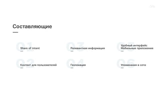 Составляющие
—
01Share of intent
—
02Контент для пользователей
—
03Релевантная информация
—
04Геолокация
—
05Удобный интерфейс
Мобильные приложения
—
06Упоминания в сети
—
 