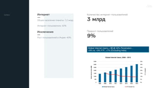Интернет
—
Количество интернет-пользователей
3 млрд
Прирост пользователей
9%
Исключения
—
Цифры
Общее население планеты: 7,2 млрд
Интернет-пользователи: 42%
Рост пользователей в Индии: 40%
Переходы из поисковых систем
Месяцы
500
1 2 3 4 5
1000
1500
2000
2500
3000
 