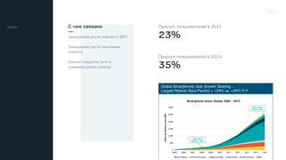 С чем связано
—
Прирост пользователей в 2015
23%
Прирост пользователей в 2014
35%
Цифры
Замедление роста мирового ВВП
Замедление роста населения
планеты
Низкое покрытие сети в
развивающихся странах
 