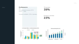 Особенности
—
ТВ реклама
39%
Интернет-реклама
23%
Цифры
Рост рекламного рынка: 20 %
(2014 — 16%)
Реклама в мобайле: 12% от рекламы
 