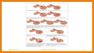 09-01-2024 17:18 DNB-OBG District Hospital 10
 