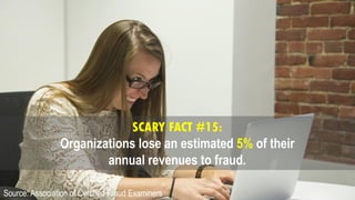 SCARY FACT #15:
Organizations lose an estimated 5% of their
annual revenues to fraud.
Source: Association of Certified Fra...