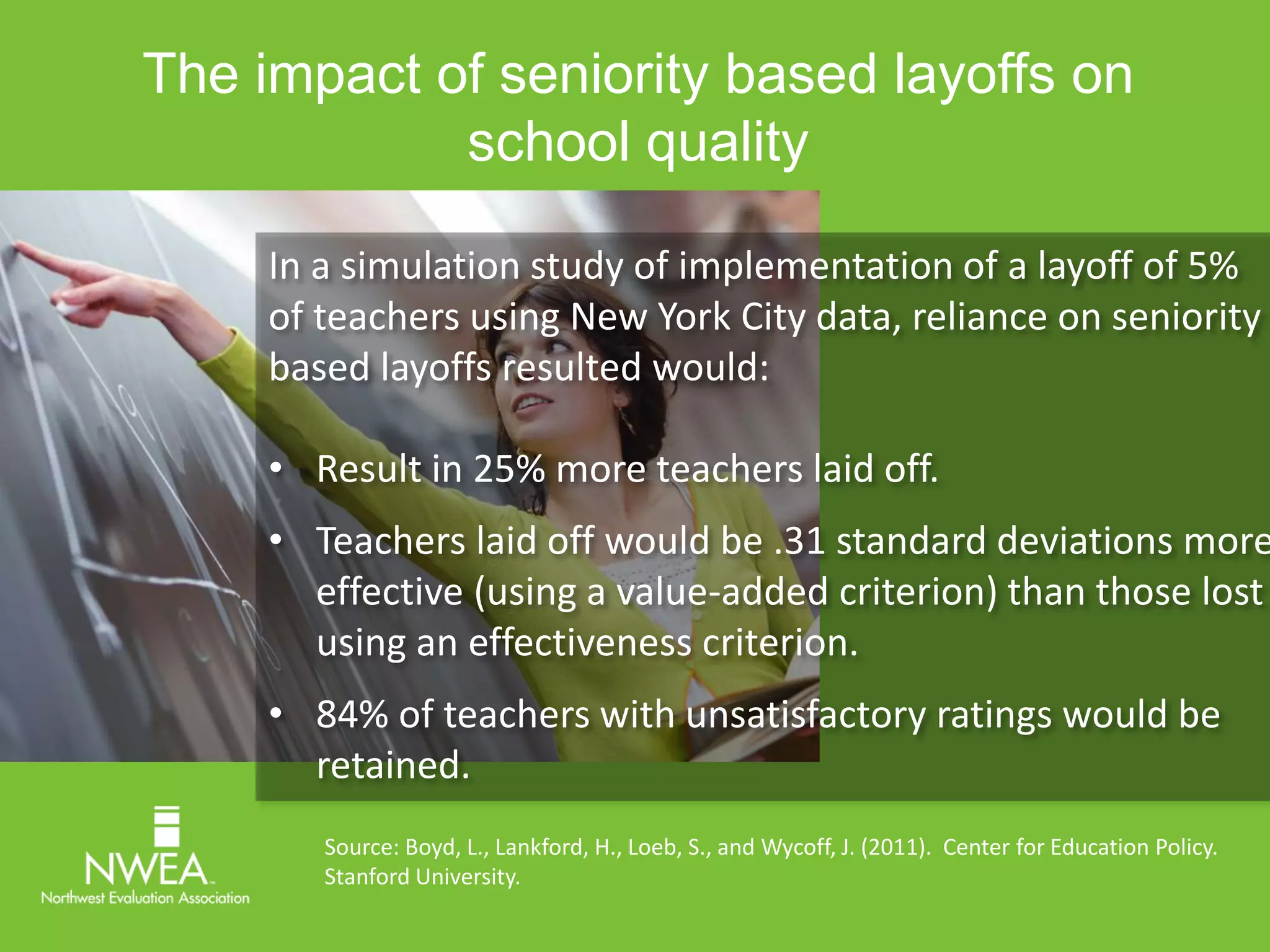 The impact of seniority based layoffs on 
school quality 
In a simulation study of implementation of a layoff of 5% 
of teachers using New York City data, reliance on seniority 
based layoffs resulted would: 
• Result in 25% more teachers laid off. 
• Teachers laid off would be .31 standard deviations more 
effective (using a value-added criterion) than those lost 
using an effectiveness criterion. 
• 84% of teachers with unsatisfactory ratings would be 
retained. 
Source: Boyd, L., Lankford, H., Loeb, S., and Wycoff, J. (2011). Center for Education Policy. 
Stanford University. 
 