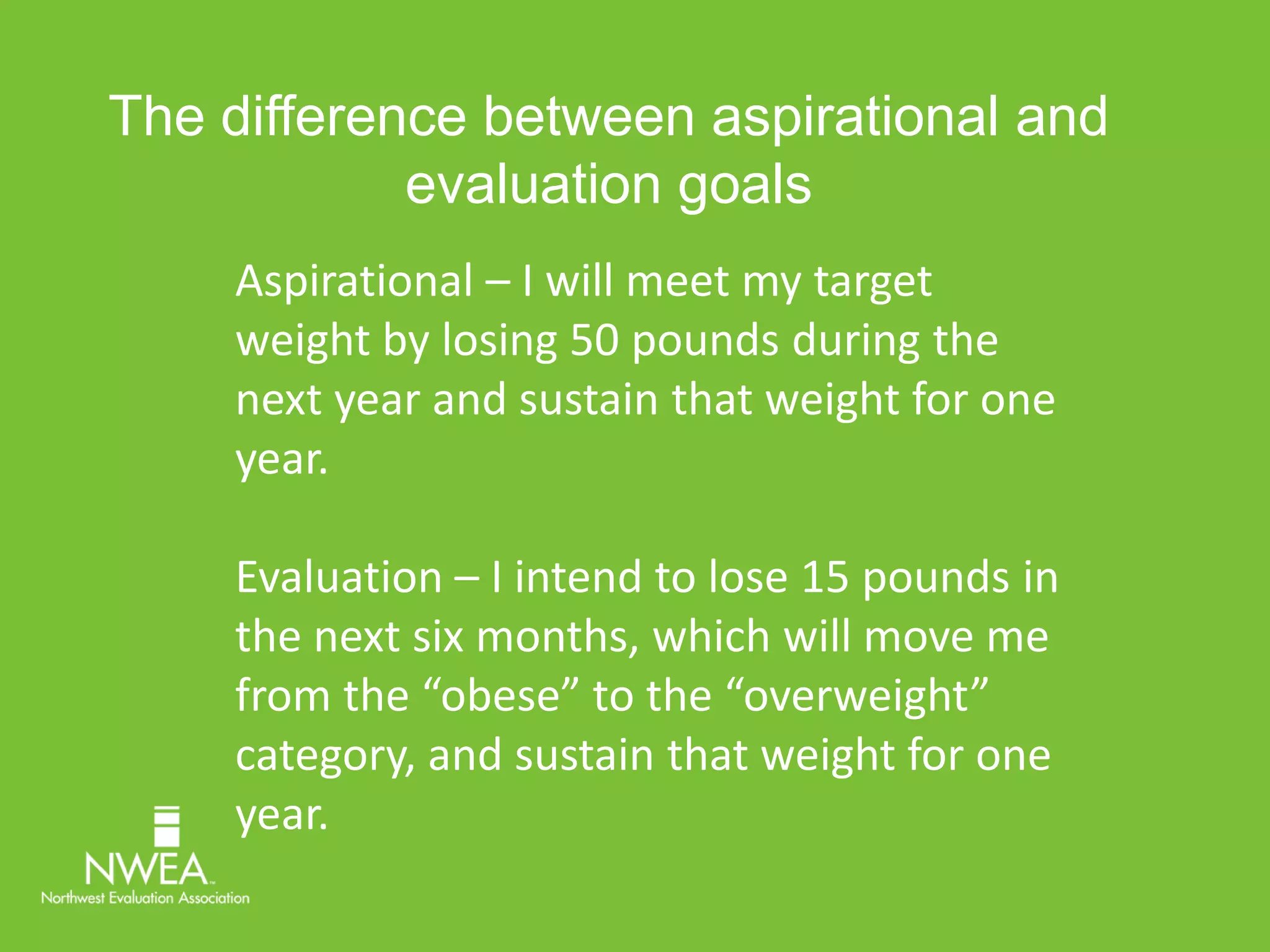The difference between aspirational and 
evaluation goals 
Aspirational – I will meet my target 
weight by losing 50 pounds during the 
next year and sustain that weight for one 
year. 
Evaluation – I intend to lose 15 pounds in 
the next six months, which will move me 
from the “obese” to the “overweight” 
category, and sustain that weight for one 
year. 
 