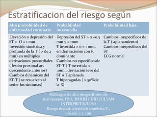 Estratificacion del riesgo según
ECGAlta probabilidad de
enfermedad coronaria
Probabilidad
intermedia
Probabilidad baja
Elevación o depresión del
ST > O = 1 mm
Inversión simétrica y
profunda de la T ( > de 2
mm) en múltiples
derivaciones precordiales
( lesión proximal art
descendente anterior)
Cambios dinámicos del
ST-T ( se resuelven al
ceder los síntomas)
Depresión del ST > o =0.5
mm y < 1mm
T invertida > o = 1 mm,
en derivaciones con R
dominante
Cambios no especificosde
ST-T ( T invertida <
1mm , desviación leve del
ST o T aplanada
T hiperagudas ( > 50%de
la R)
Cambios inespecíficos de
la T ( aplanamiento)
Cambios inespecíficos del
ST
ECG normal
Hallazgos de alto riesgo: Ritmo de
marcapasos, HVI, BRIHH ( DIFICULTAN
INTERPRETACION)
Riesgo menor: inversión simétrica T ,
aislada > 2 mm
 