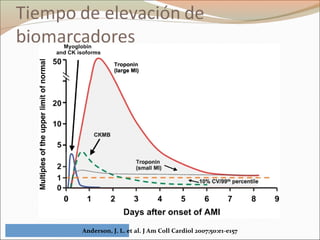 Anderson, J. L. et al. J Am Coll Cardiol 2007;50:e1-e157
 