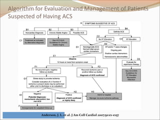 Anderson, J. L. et al. J Am Coll Cardiol 2007;50:e1-e157
 