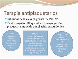 Terapia antiplaquetarios
Inhibidor de la ciclo oxigenasa: ASPIRINA
Piedra angular : Bloqueador de la agregación
plaquetaria inducida por el acido araquidonico
CI: Alergia,
sangrado
activo,
hemofilia ,
hemorragia
retiniana
activa
Dosis :
Inicial 160-325 mg
masticados para una
rápida absorción . En pcts
que la tomaban
previamente debe
continuarse 100 mg/d
Dosis de mantenimiento :
75-100 mg/ d
Manejo a largo
plazo
Dosis: 80-100 mg
/d
100 mg ( mas
sangrado, sin
beneficio
clínico )
 