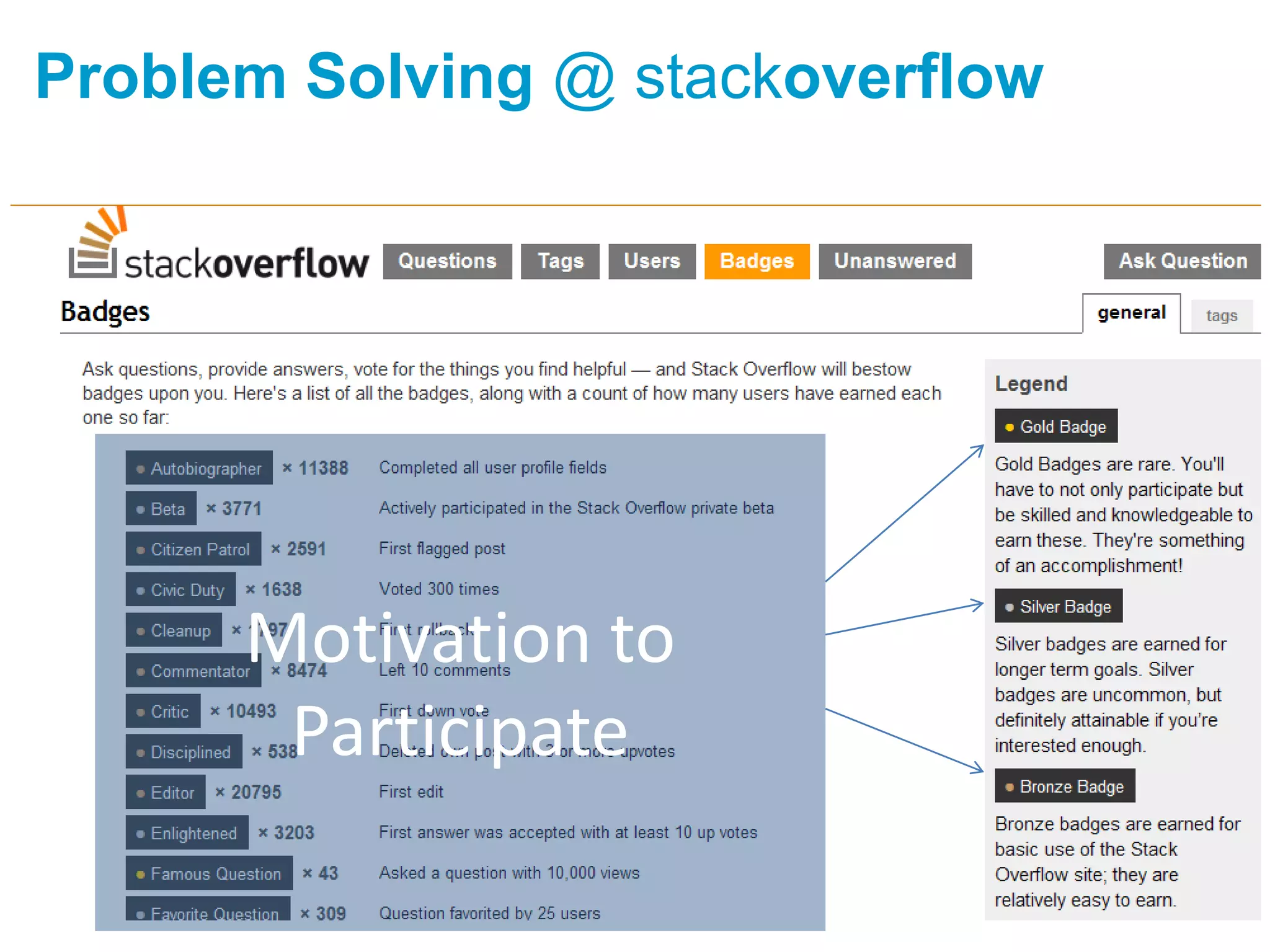Metadata in a Crowd: Shared Knowledge Production