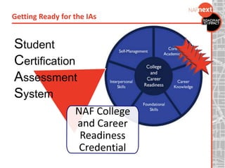 Student
Certification
Assessment
System
Getting Ready for the IAs
 