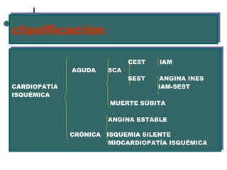 clasificación  CEST  IAM AGUDA  SCA  SEST  ANGINA INES  CARDIOPATÍA  IAM-SEST  ISQUÉMICA MUERTE SÚBITA ANGINA ESTABLE  CRÓNICA  ISQUEMIA SILENTE  MIOCARDIOPATÍA ISQUÉMICA 
