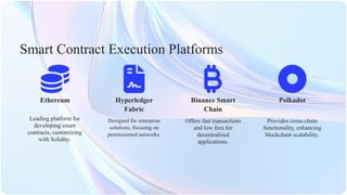Hyperledger
Fabric
Polkadot
Binance Smart
Chain
Designed for enterprise
solutions, focusing on
permissioned networks.
Leading platform for
developing smart
contracts, customizing
with Solidity.
Provides cross-chain
functionality, enhancing
blockchain scalability.
Smart Contract Execution Platforms
Ethereum
Offers fast transactions
and low fees for
decentralized
applications.
 