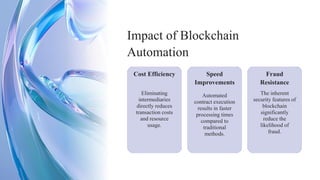 Eliminating
intermediaries
directly reduces
transaction costs
and resource
usage.
The inherent
security features of
blockchain
significantly
reduce the
likelihood of
fraud.
Impact of Blockchain
Automation
Speed
Improvements
Cost Efficiency Fraud
Resistance
Automated
contract execution
results in faster
processing times
compared to
traditional
methods.
 