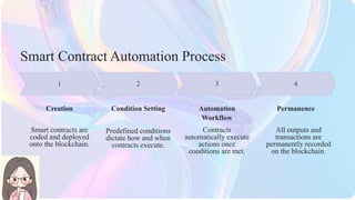2
1 4
3
Automation
Workflow
All outputs and
transactions are
permanently recorded
on the blockchain.
Permanence
Creation
Contracts
automatically execute
actions once
conditions are met.
Smart Contract Automation Process
Predefined conditions
dictate how and when
contracts execute.
Smart contracts are
coded and deployed
onto the blockchain.
Condition Setting
 