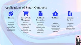 Insurance
Services
Applications of Smart Contracts
Real Estate
Transactions
Supply Chain
Management
Finance
Automates
claims
processing,
validating claims
instantaneously.
Facilitates
automated
lending,
borrowing, and
trading without
intermediaries.
Enhances
transparency and
traceability,
automating
inventory
management and
payments.
Securely
manages medical
records and
patient consent,
automating
processes.
Streamlines
property
transactions,
reducing closing
costs by
eliminating
paperwork.
Healthcare
 