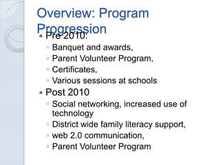Title I Parent Involvement 2.0 | PPTX